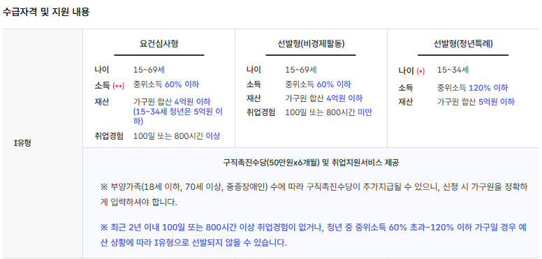 국민취업지원제도
