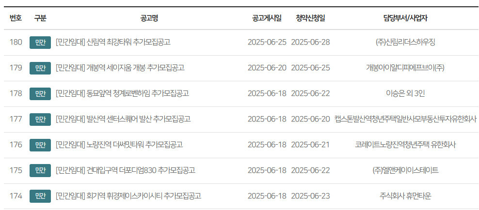 역세권-청년주택