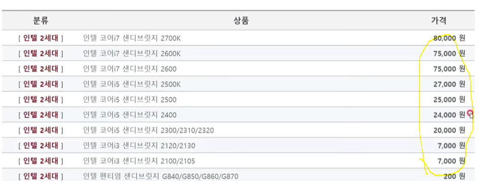 폐컴퓨터-부품-단가