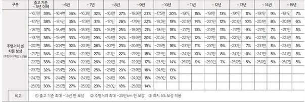 중고차 수소전기차 넥쏘 2025 장단점 가격, 지금 사도 될까? 바이백 (+구매대행 바로가기) 4 image 13 26