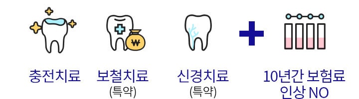 라이나 치아보험 2025 | 틀리, 임플란트, 브릿지 보장 비교 후기 (+최저가 가입 바로가기) 2 image 13 35