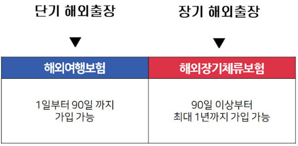장기-해외출장