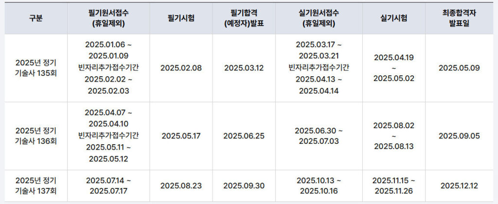 건축시공기술사-시험일정