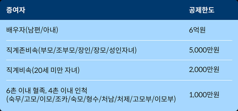 5000만원 증여 신고 방법|2026년 부모 현금 증여 시 유의사항 3가지 (자녀 필독 가이드) 1 image 20 26