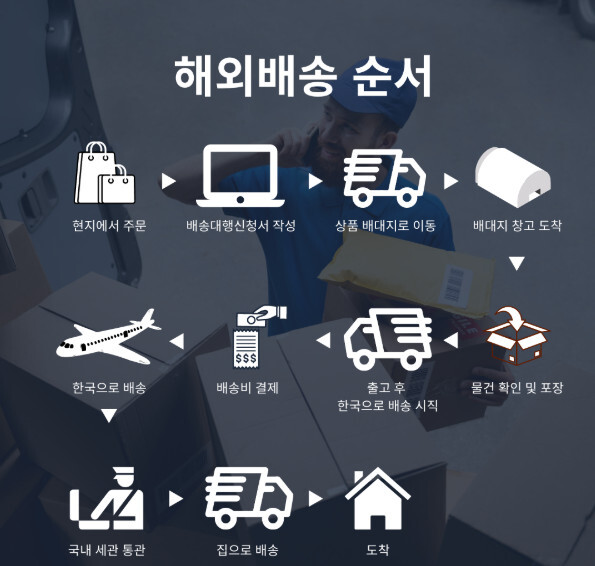 미국-배송대행지-추천-썸네일