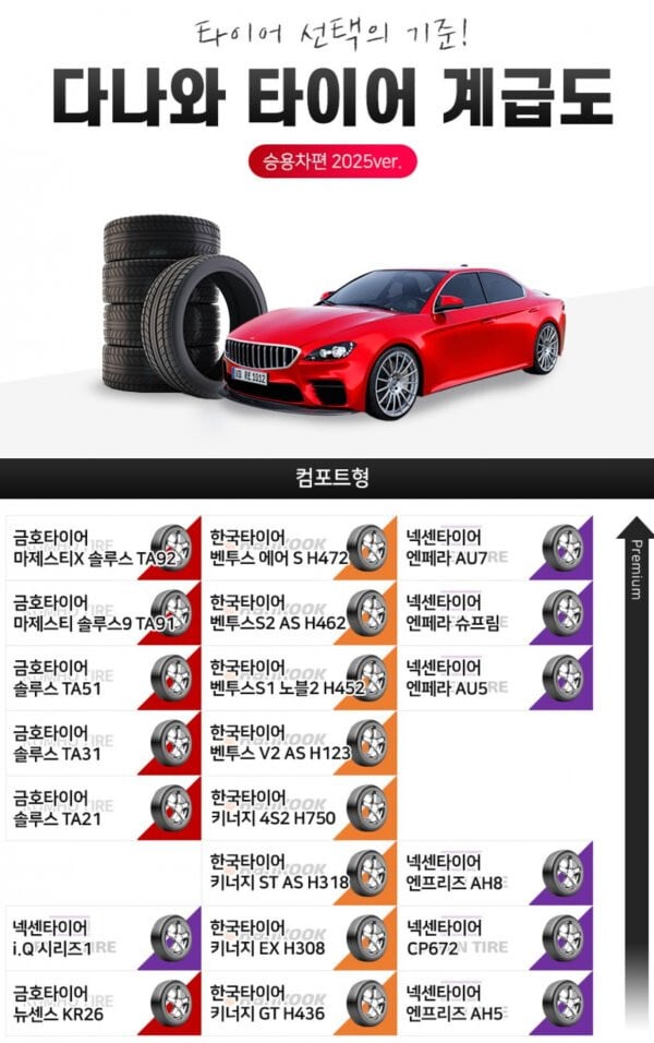 2025-타이어-계급도