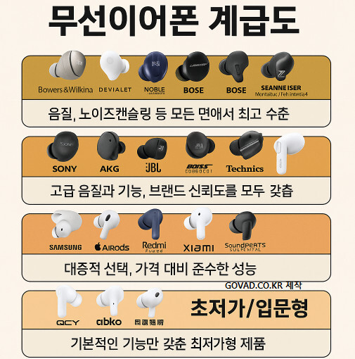 무선이어폰-계급도