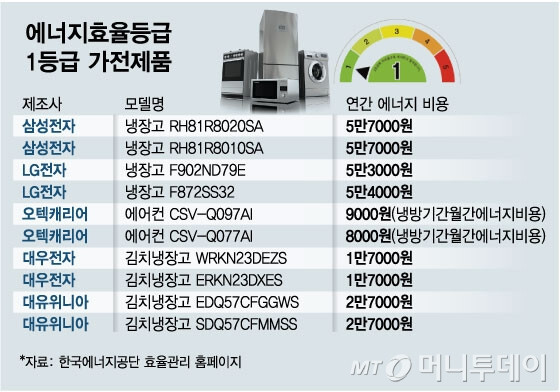 1등급-가전